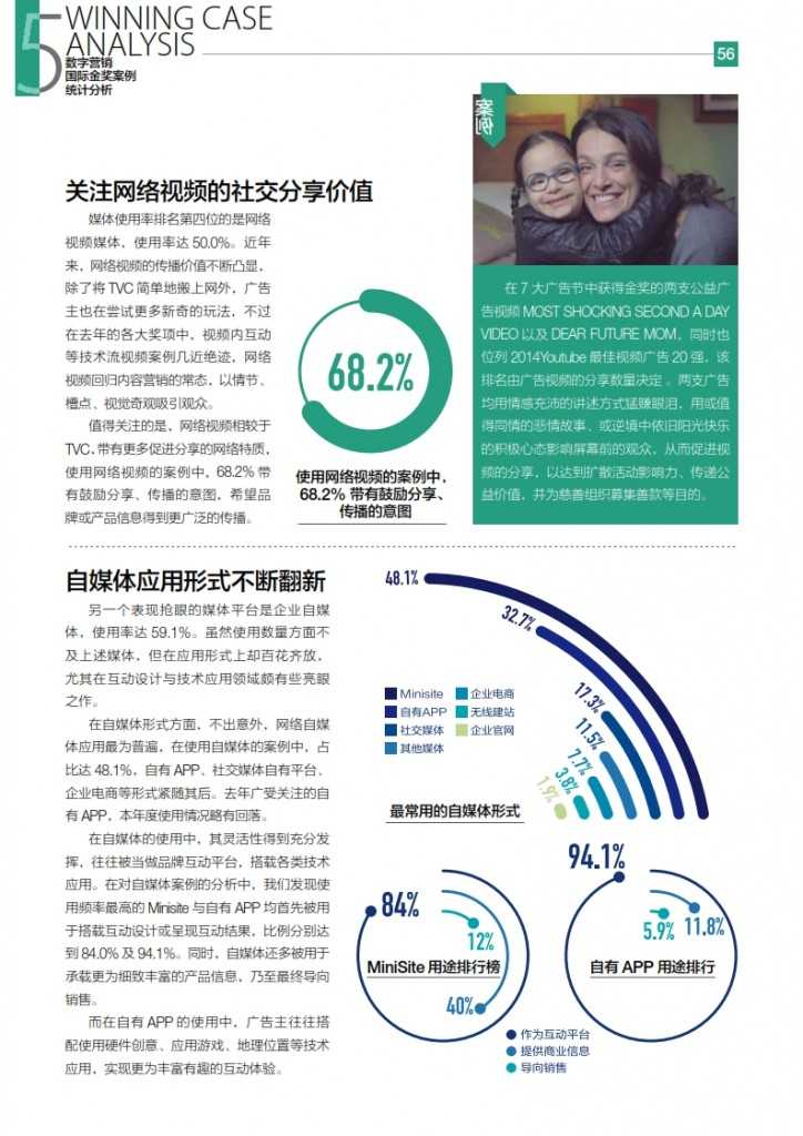 华扬联众：2015年中国数字营销行动报告_057