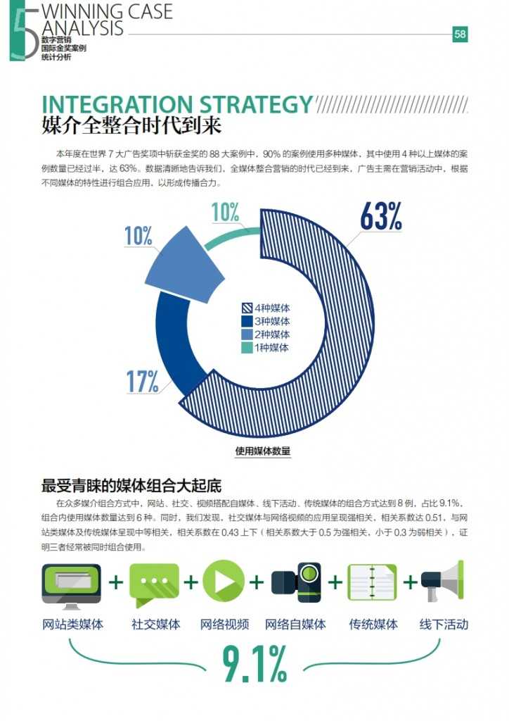 华扬联众：2015年中国数字营销行动报告_059