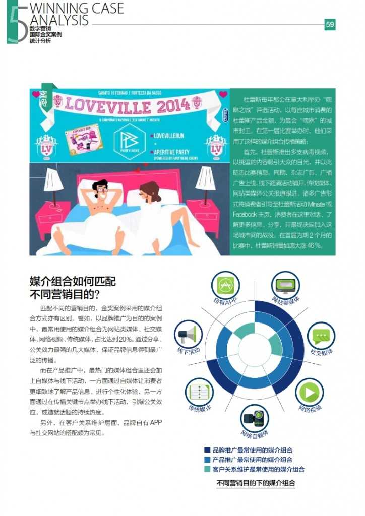 华扬联众：2015年中国数字营销行动报告_060