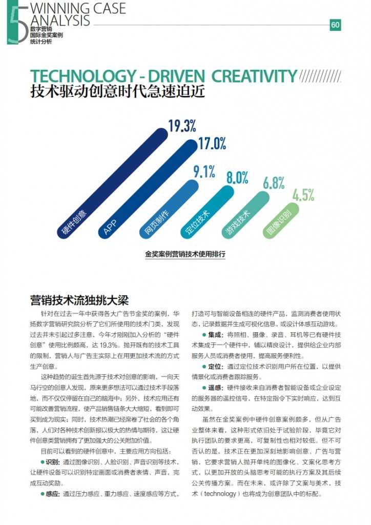 华扬联众：2015年中国数字营销行动报告_061
