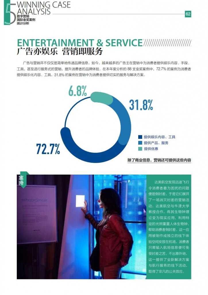 华扬联众：2015年中国数字营销行动报告_063