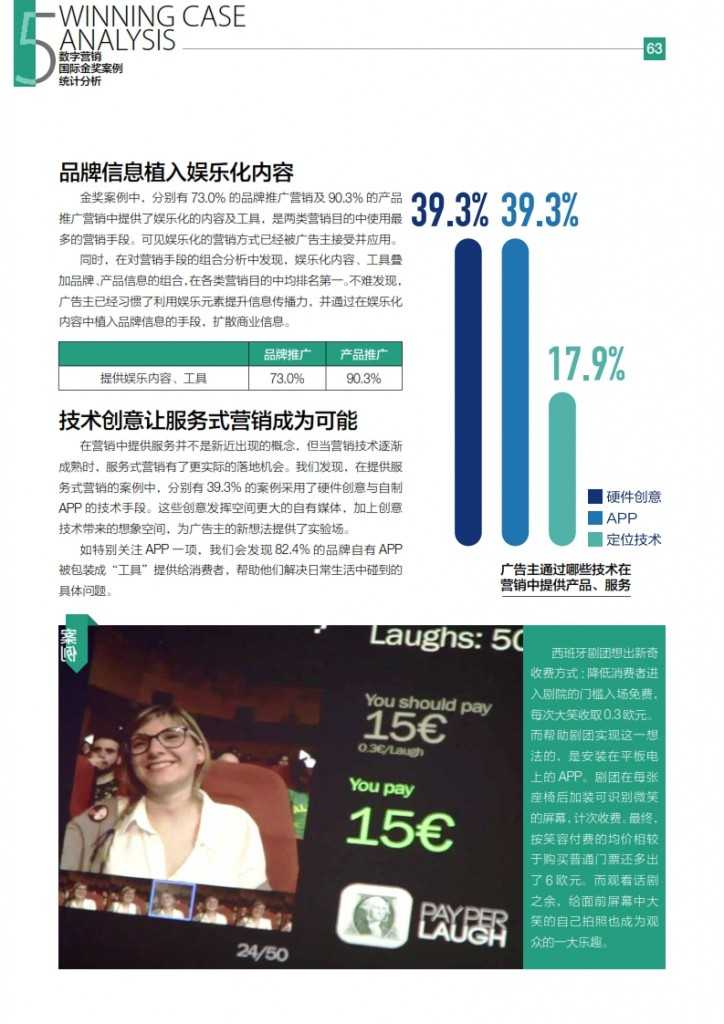 华扬联众：2015年中国数字营销行动报告_064