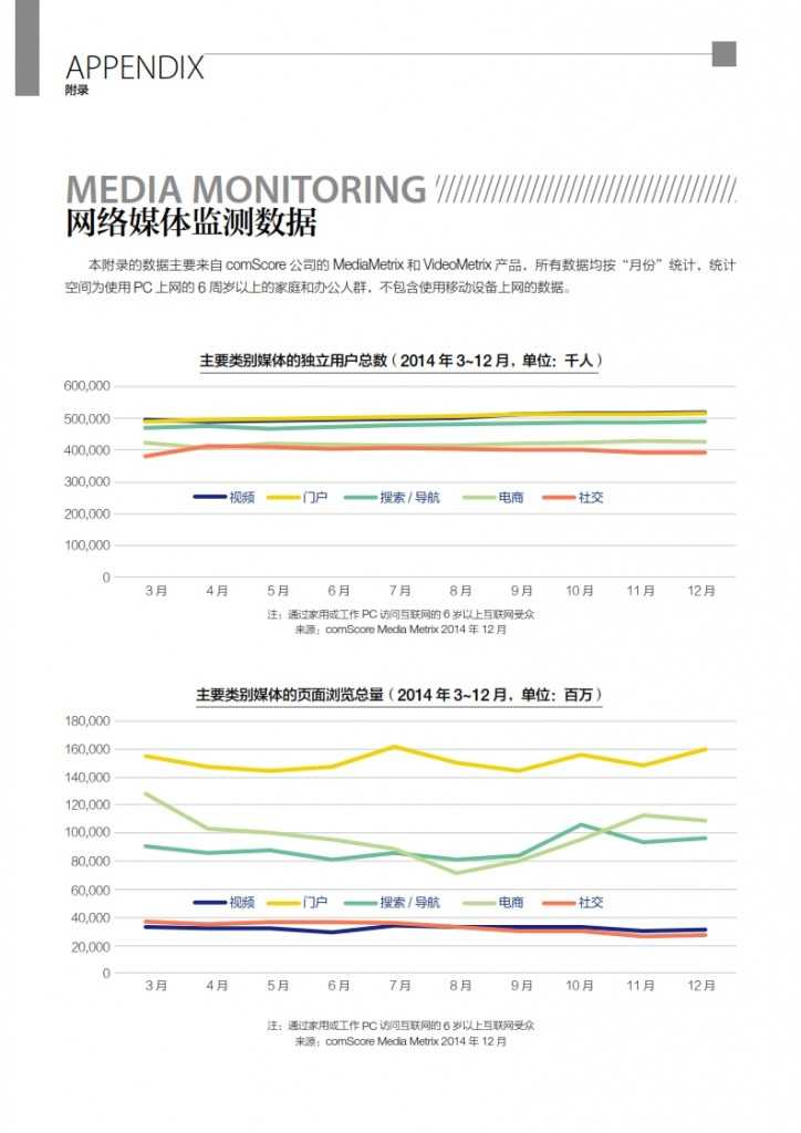 华扬联众：2015年中国数字营销行动报告_068