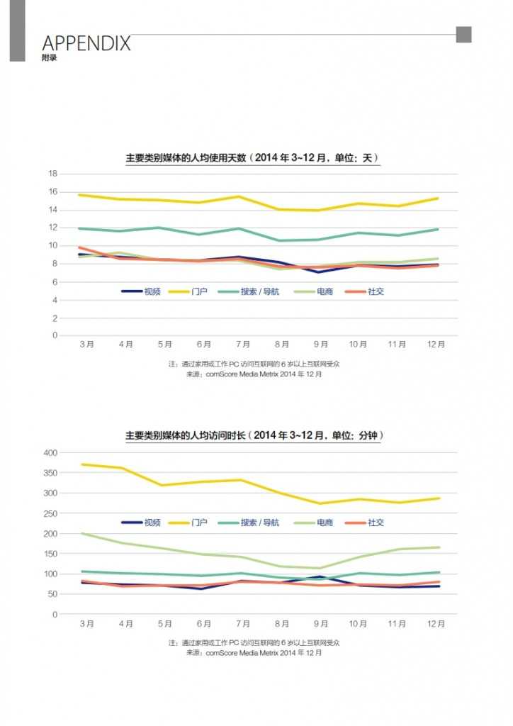 华扬联众：2015年中国数字营销行动报告_069