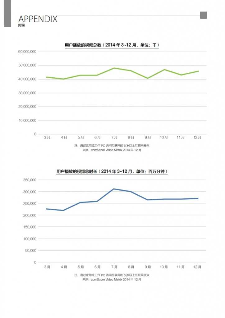 华扬联众：2015年中国数字营销行动报告_070