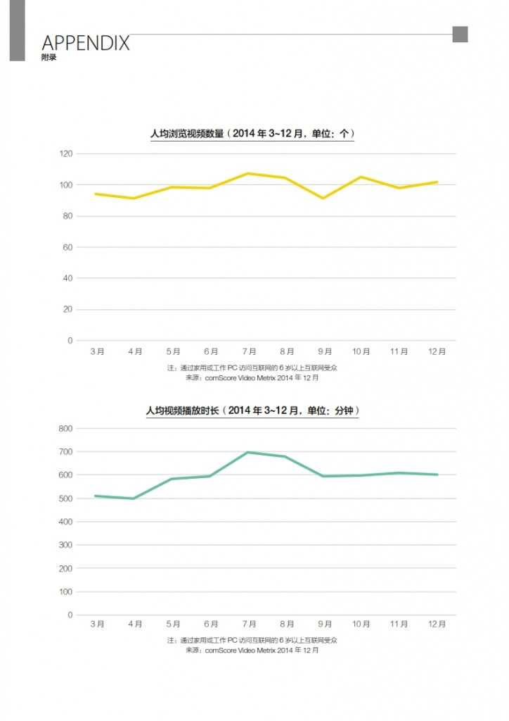 华扬联众：2015年中国数字营销行动报告_071