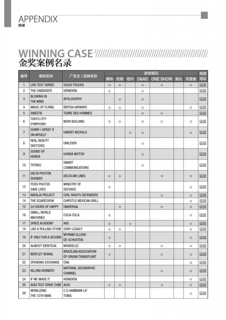 华扬联众：2015年中国数字营销行动报告_072