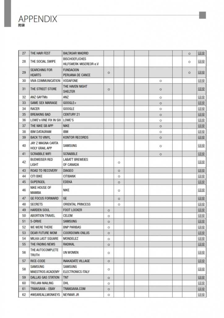 华扬联众：2015年中国数字营销行动报告_073