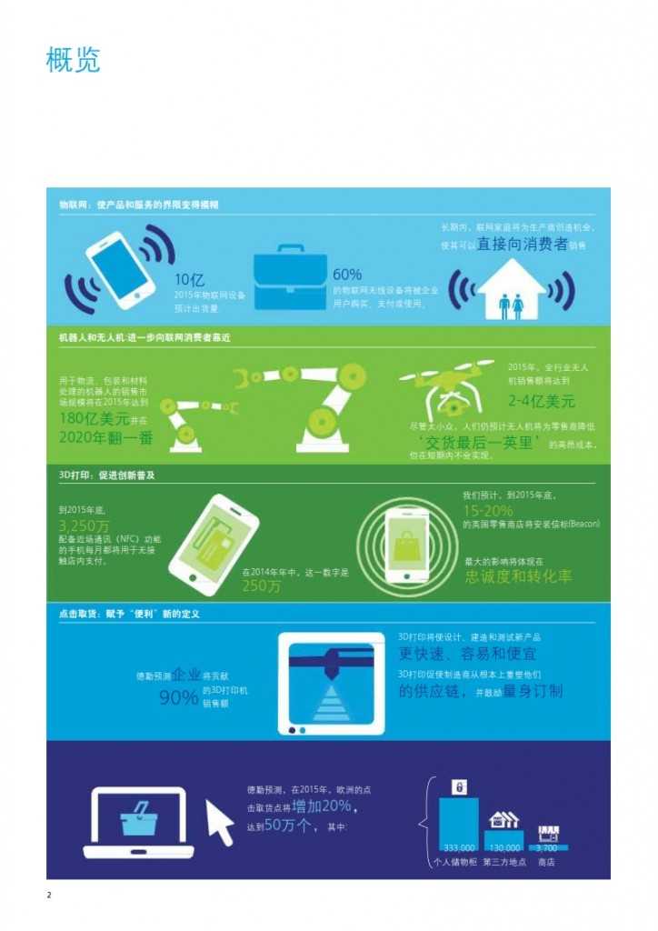 德勤：2015年消费者数字预测_004