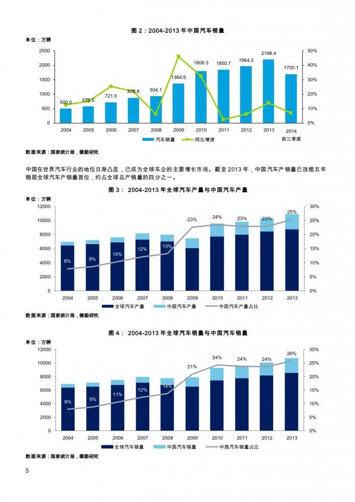 汽车产业投资促进报告2014_005