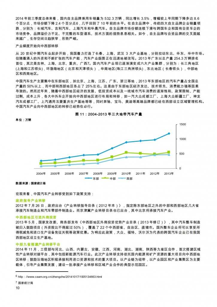 汽车产业投资促进报告2014_010