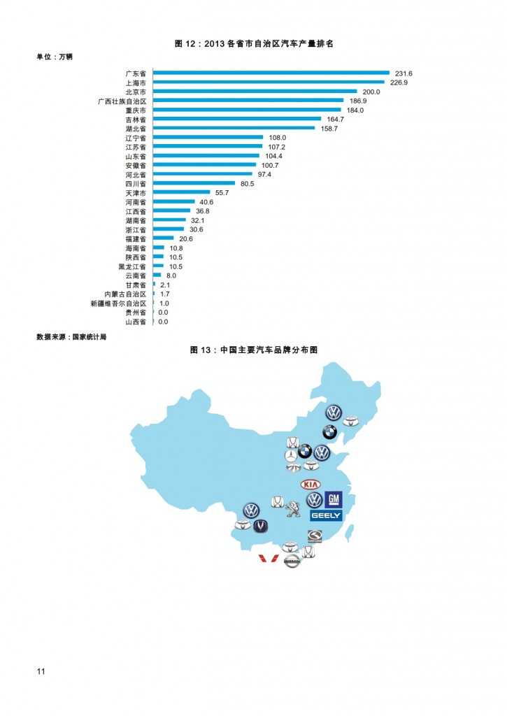 汽车产业投资促进报告2014_011