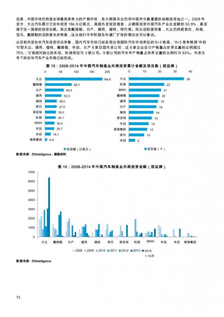 汽车产业投资促进报告2014_013