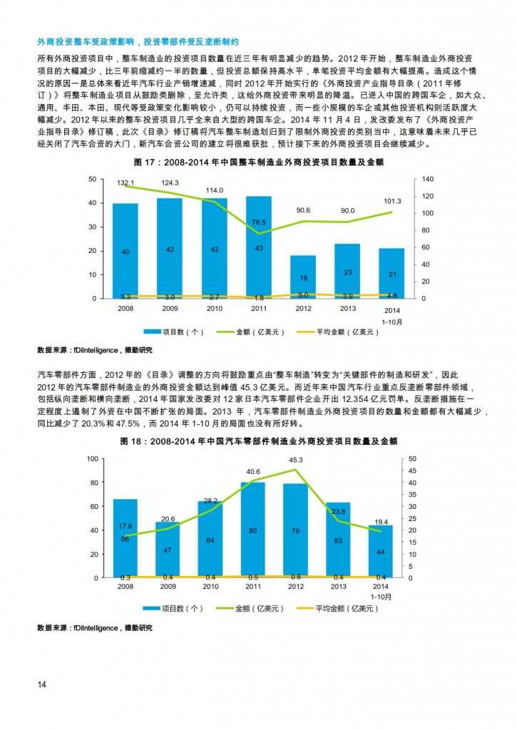汽车产业投资促进报告2014_014