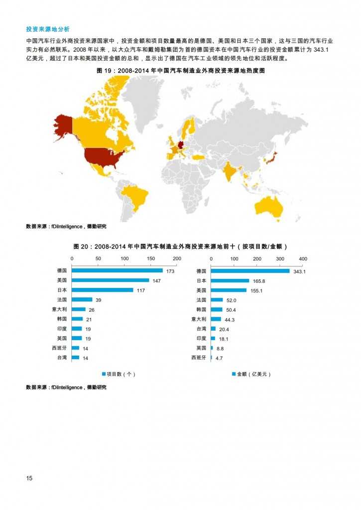 汽车产业投资促进报告2014_015