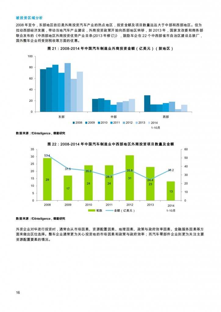 汽车产业投资促进报告2014_016
