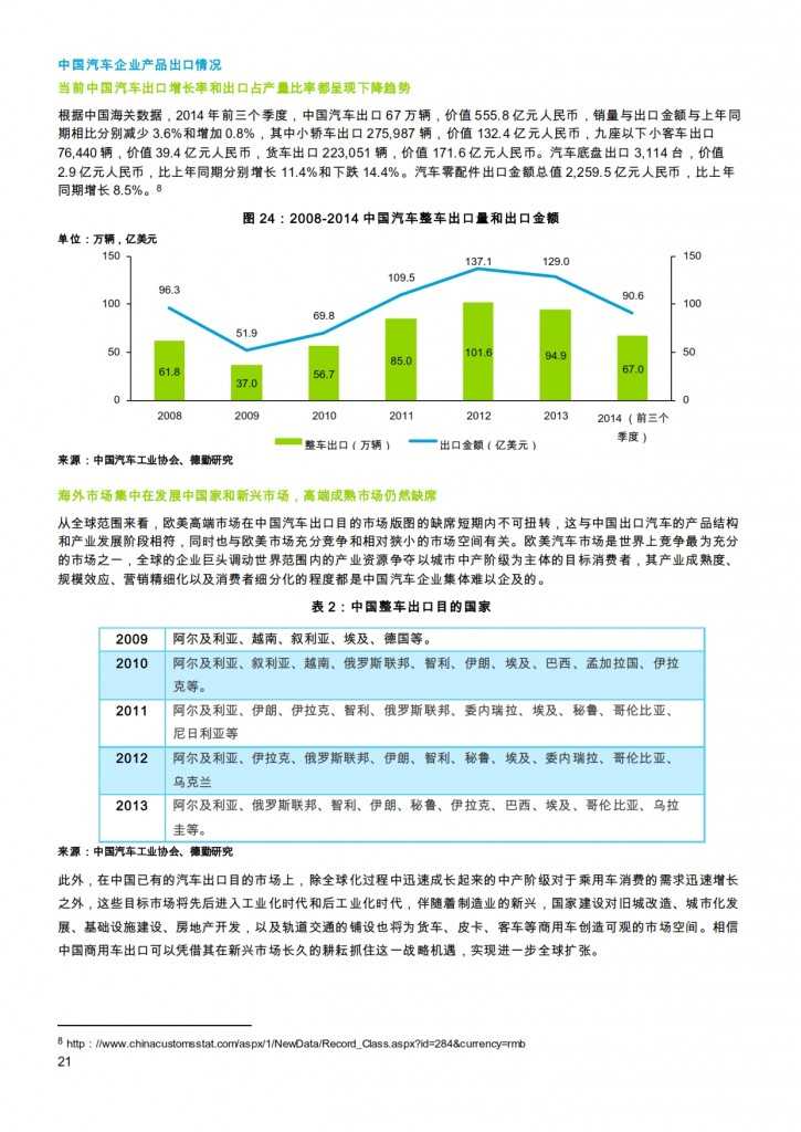 汽车产业投资促进报告2014_021