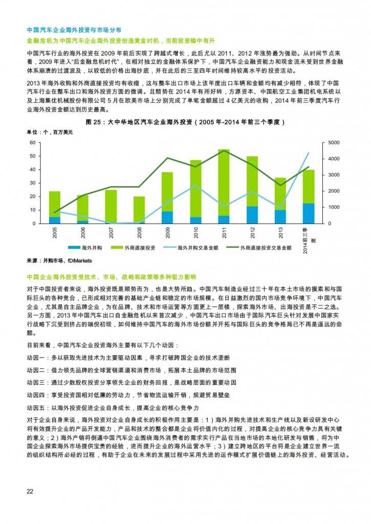 汽车产业投资促进报告2014_022