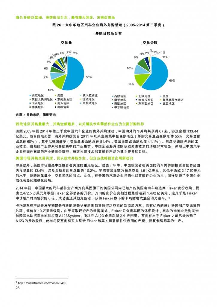 汽车产业投资促进报告2014_023