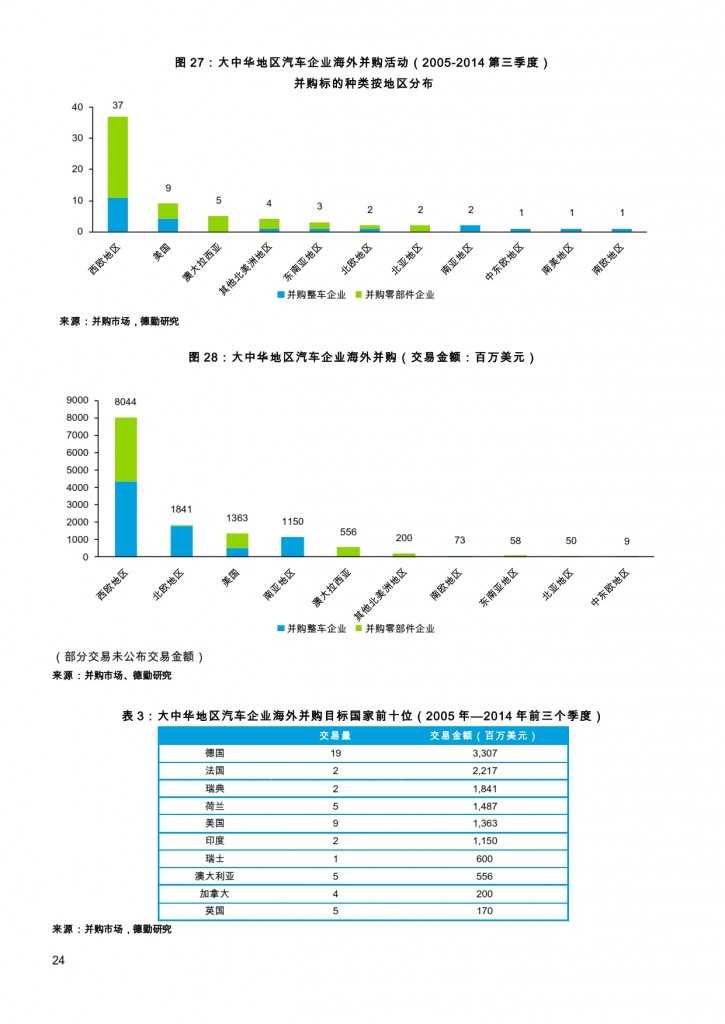 汽车产业投资促进报告2014_024