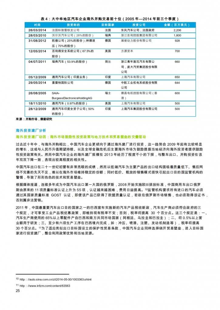 汽车产业投资促进报告2014_025