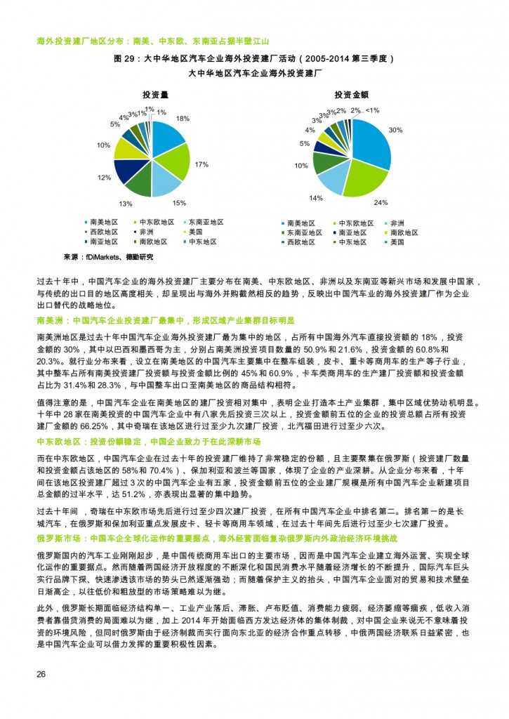 汽车产业投资促进报告2014_026