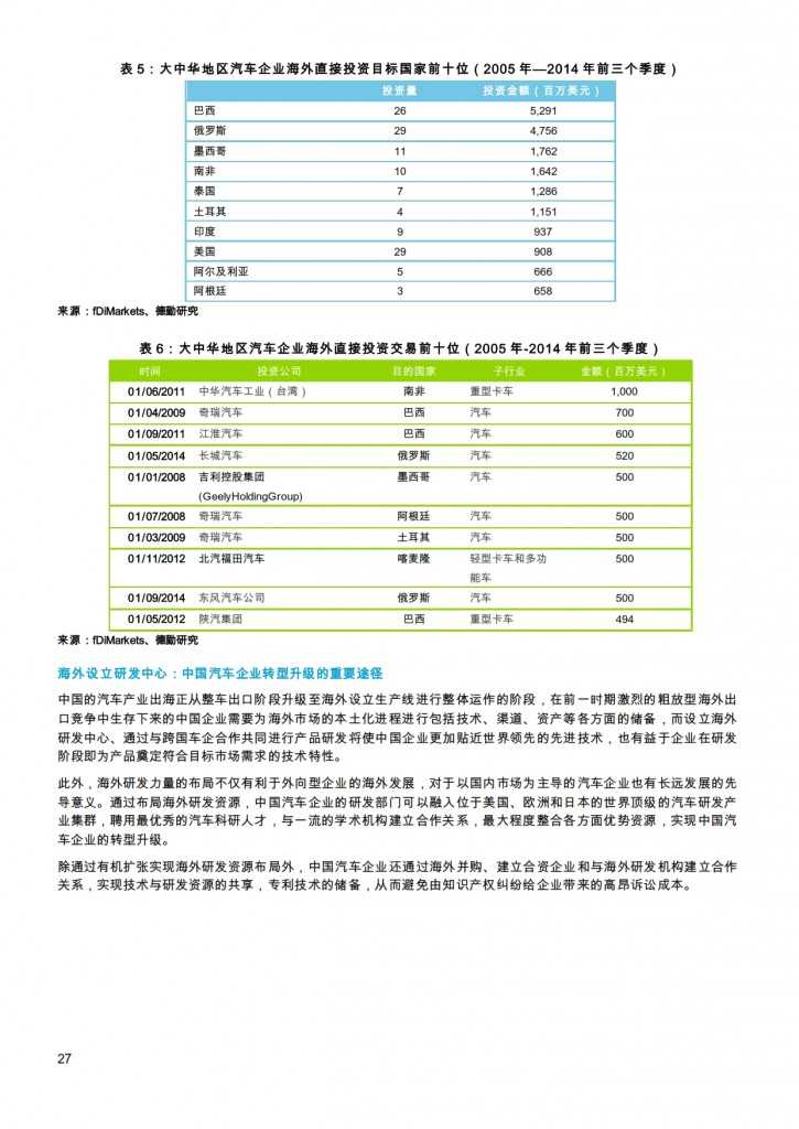 汽车产业投资促进报告2014_027