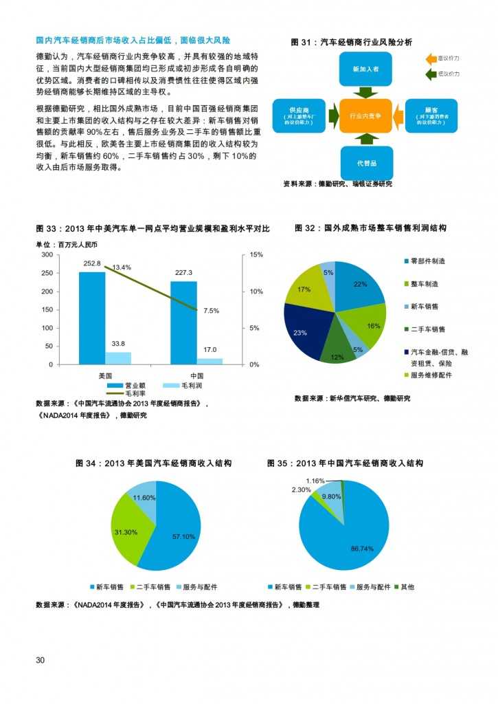 汽车产业投资促进报告2014_030