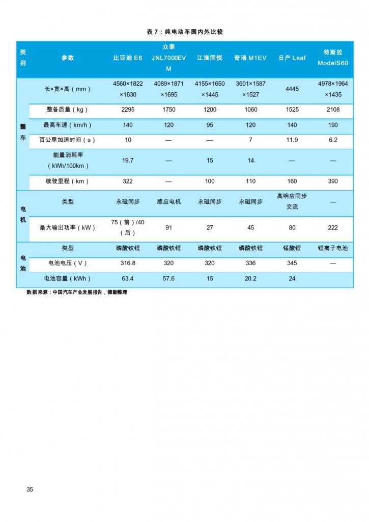 汽车产业投资促进报告2014_035