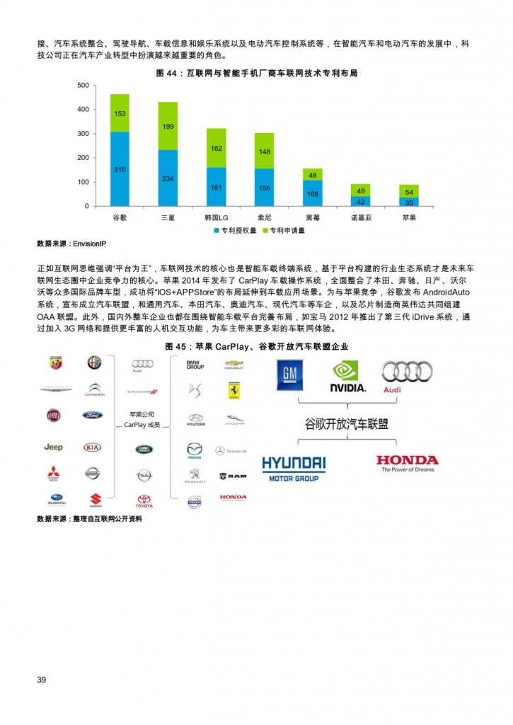 汽车产业投资促进报告2014_039