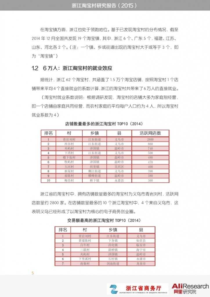 浙江淘宝村研究报告_005
