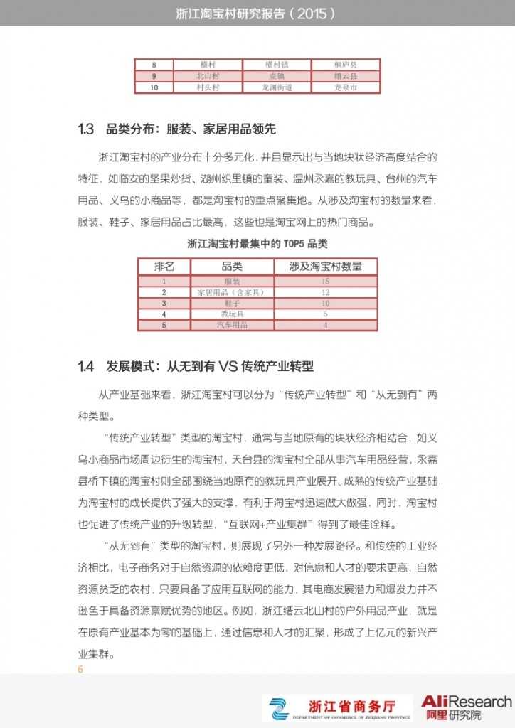 浙江淘宝村研究报告_006