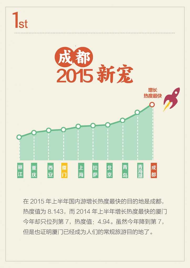 目的地旅游报告6.9_页面_03