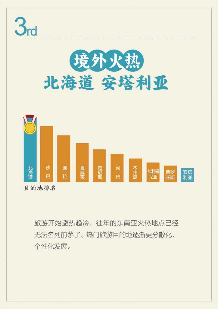 目的地旅游报告6.9_页面_08