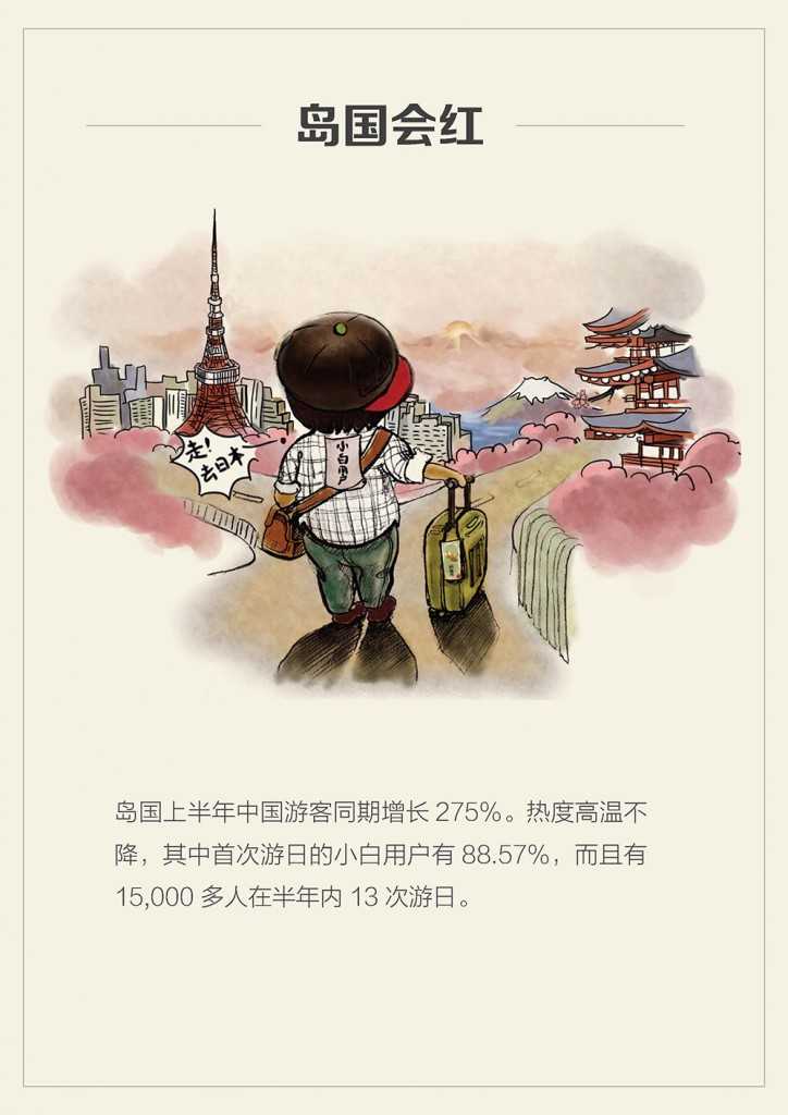 目的地旅游报告6.9_页面_14