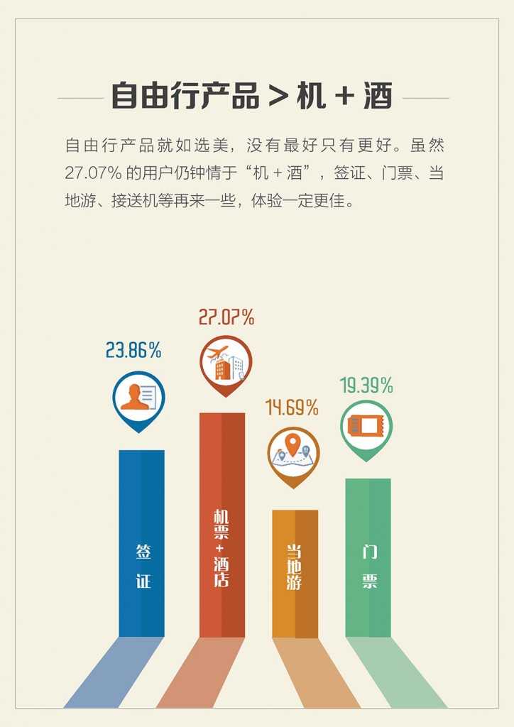 目的地旅游报告6.9_页面_22