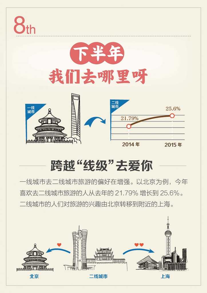 目的地旅游报告6.9_页面_23