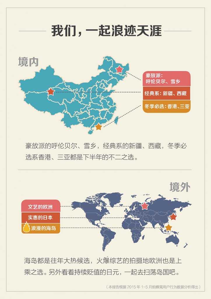 目的地旅游报告6.9_页面_24