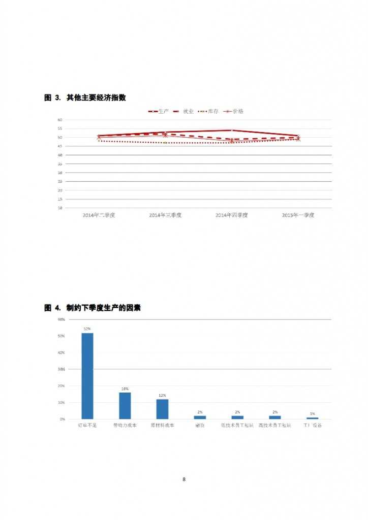 长江商学院：2015年Q1中国产业经济调查报告_009