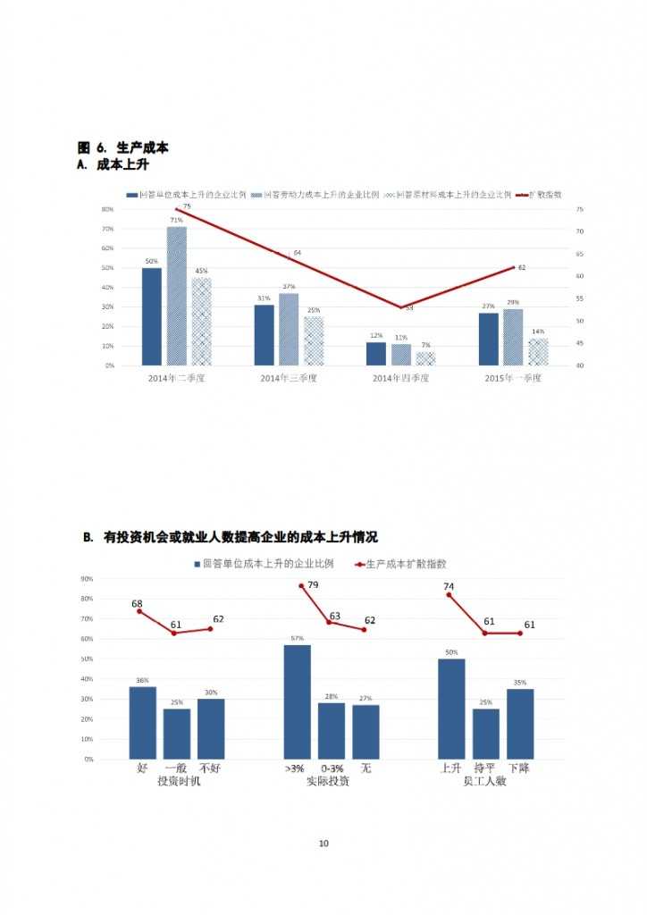 长江商学院：2015年Q1中国产业经济调查报告_011