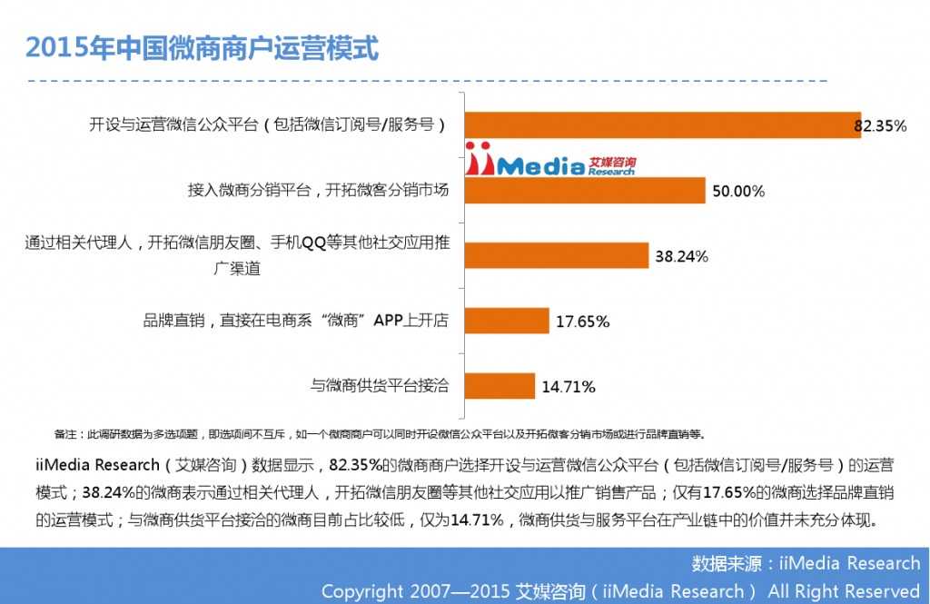 艾媒咨询：2014-2015中国微商研究报告_000019