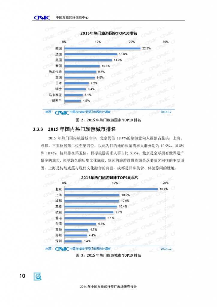 2014年中国在线旅行预订市场研究报告_000016