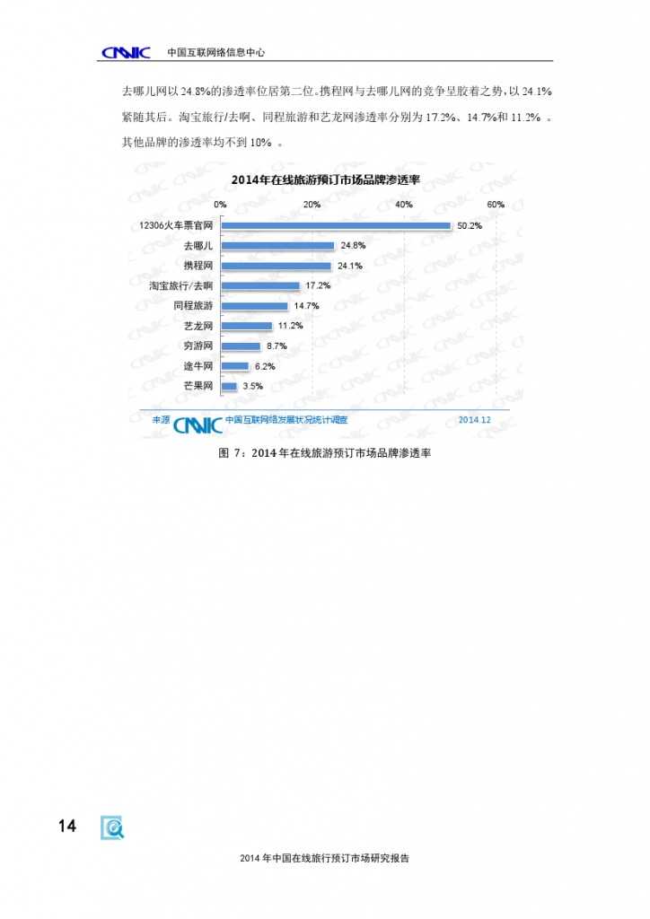 2014年中国在线旅行预订市场研究报告_000020