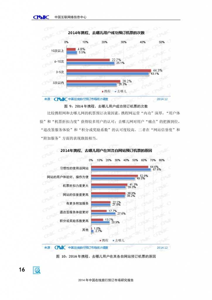 2014年中国在线旅行预订市场研究报告_000022