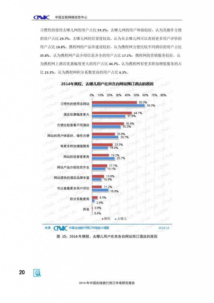 2014年中国在线旅行预订市场研究报告_000026