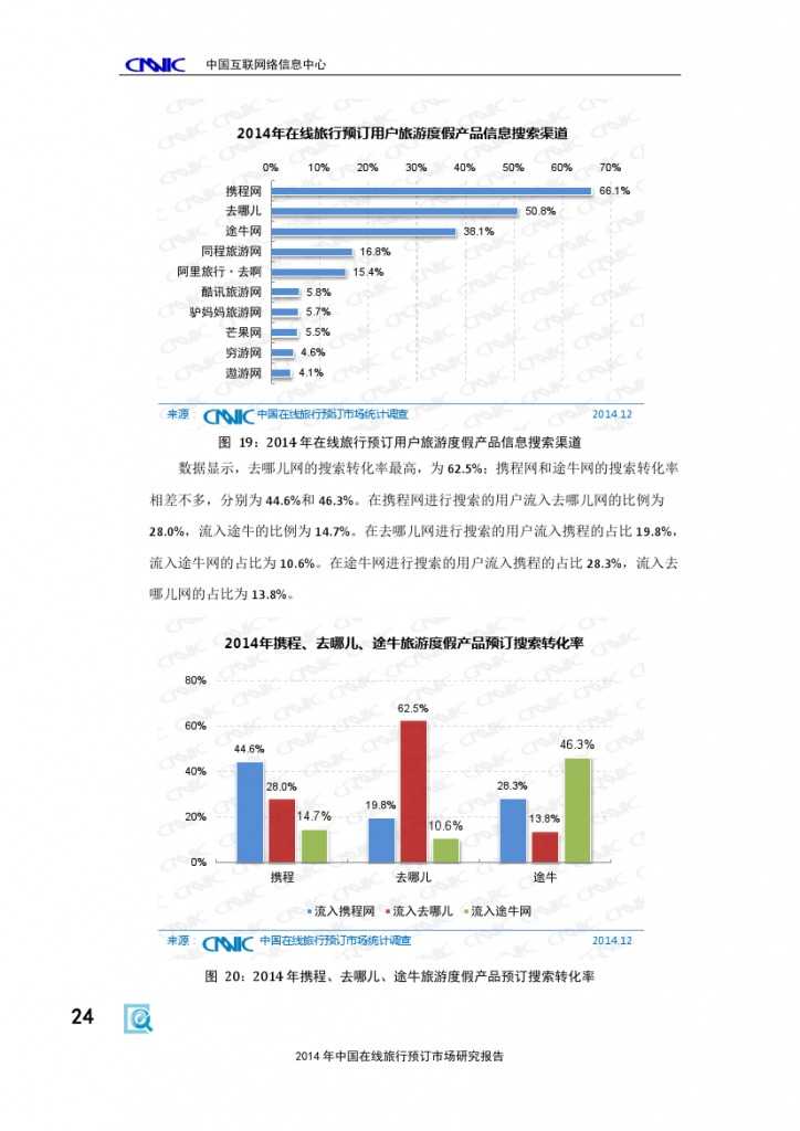 2014年中国在线旅行预订市场研究报告_000030
