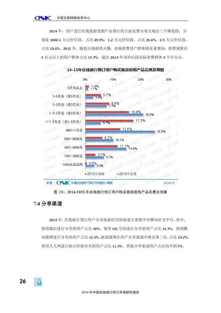 2014年中国在线旅行预订市场研究报告_000032