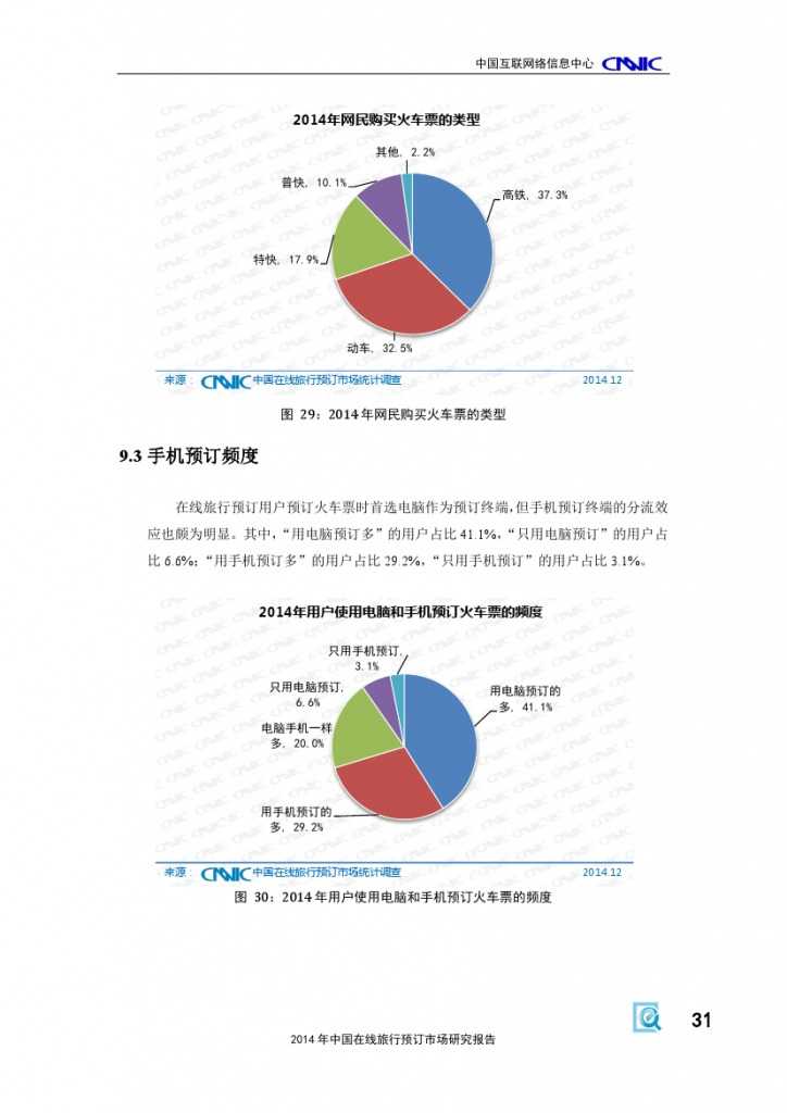 2014年中国在线旅行预订市场研究报告_000037