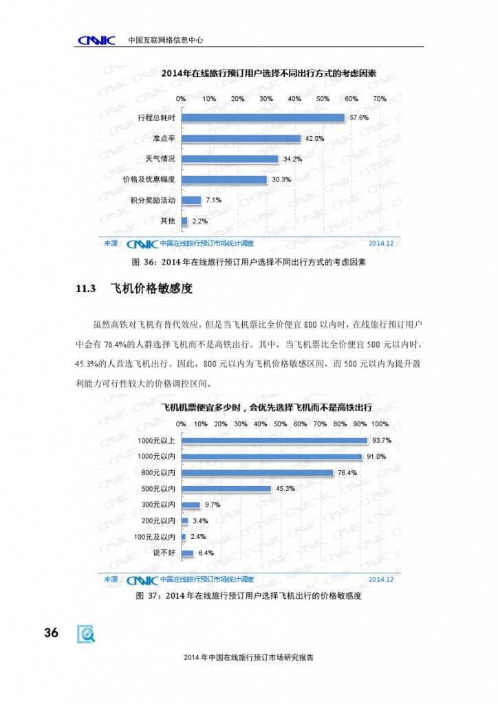 2014年中国在线旅行预订市场研究报告_000042
