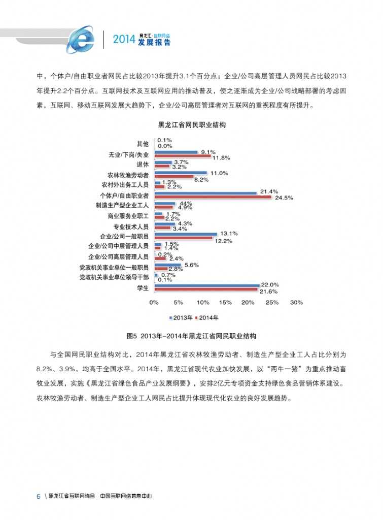 2014年黑龙江省互联网发展状况报告_000018